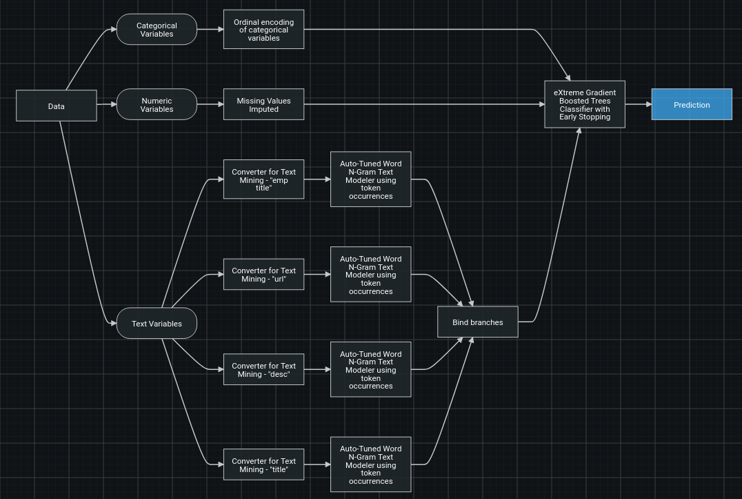 UE4のブループリントをコピー＆ペーストして共有できるサイト – IndieGamesJp.dev