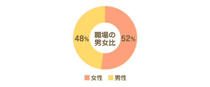 グラフィックデザイナーを採用する際の年収目安は？│優クリ-Lab for Business