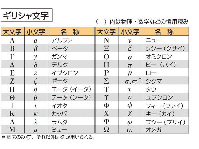 高校数学A・教科書プラスアルファ問題 場合の数と確率 AがBを含むときの和集合と共通部分高校数学を勉強したい人、教えたい人のためのブログ数学講師インオミ
