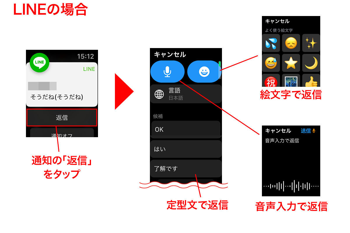 Apple WatchでLINEの定型文を変更するのは簡単！方法と手順 - Apple楽ナビ