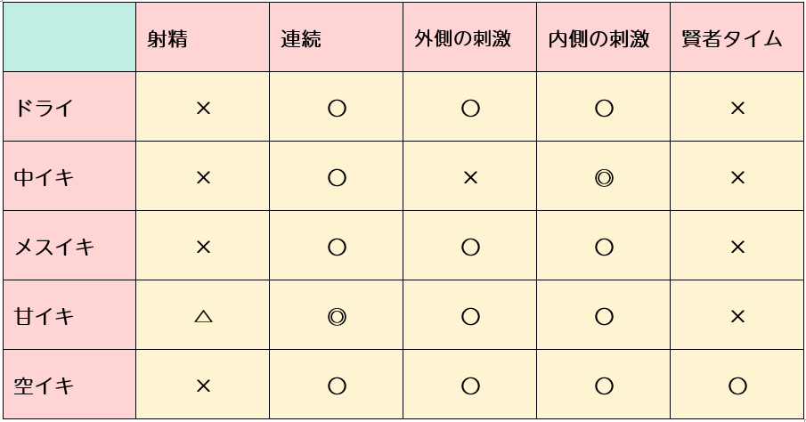 女性がセックスでイク】オーガズムの全てを医学的に徹底解説！ - 美容外科｜船橋中央クリニック&青山セレスクリニック