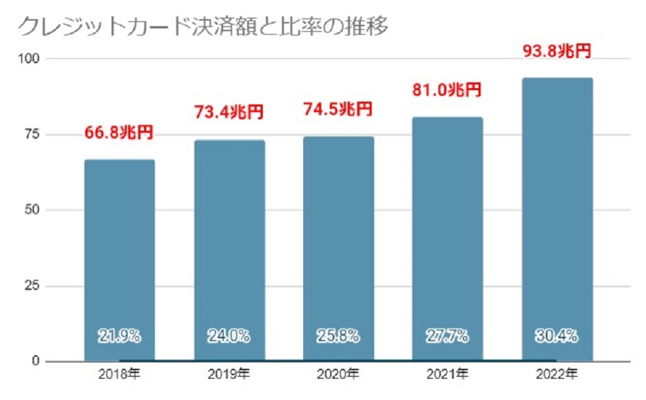 飲み屋や風俗でカード手数料10%を取られたことありませんか？ | サルでもわかるクレジットカード徹底比較