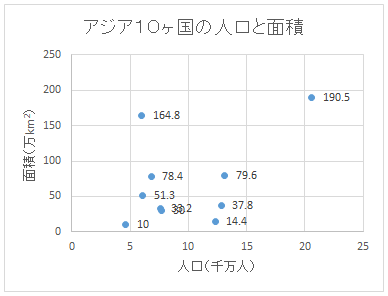 誰が見ても一瞬で伝わるレポート資料の作り方！散布図の使い方をマスターferretメディア