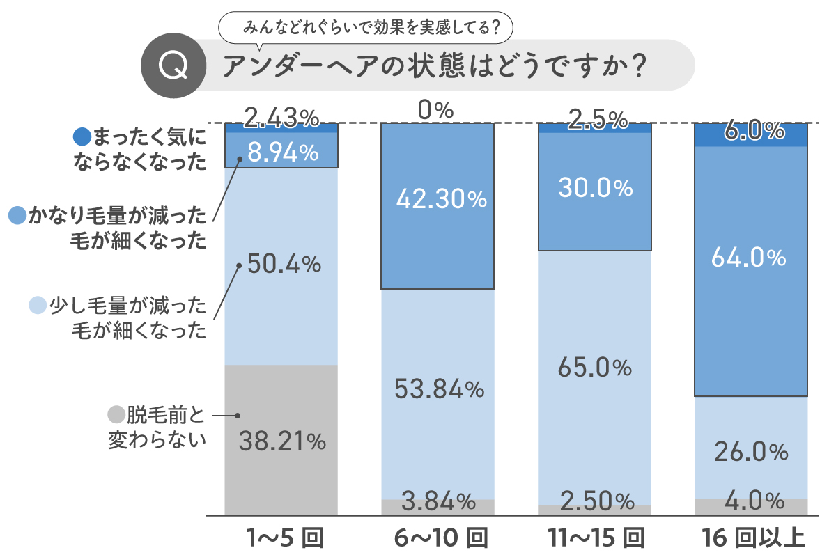 誰にも聞けない！アンダーヘア（陰毛）はどうしてチリチリと縮れるの？ | アンジェリカ コラム