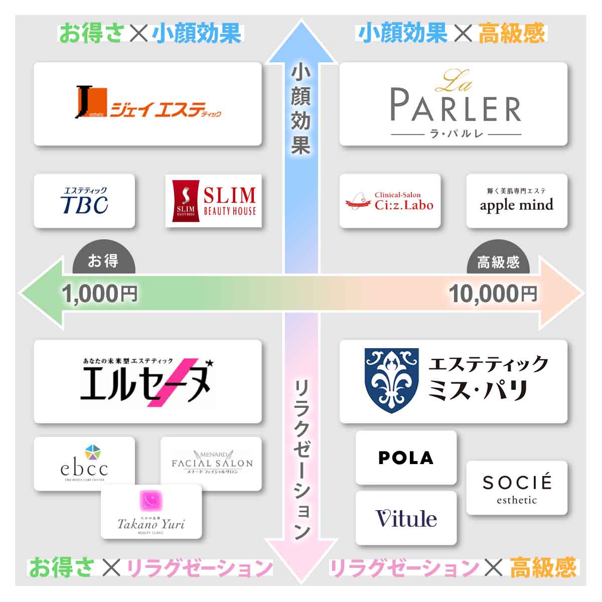 エステサロンの人気メニューとは？売れるメニュー作りのコツ