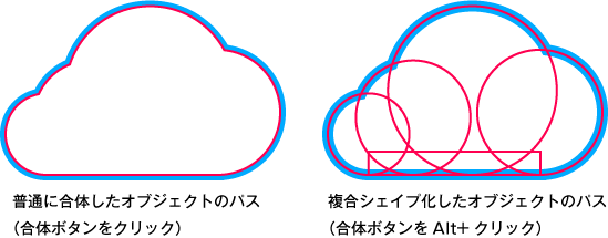 3d効果で作った図形のアピアランスを分割すると大量のオープンパスができてしまいます - Adobe Product Community -9625819