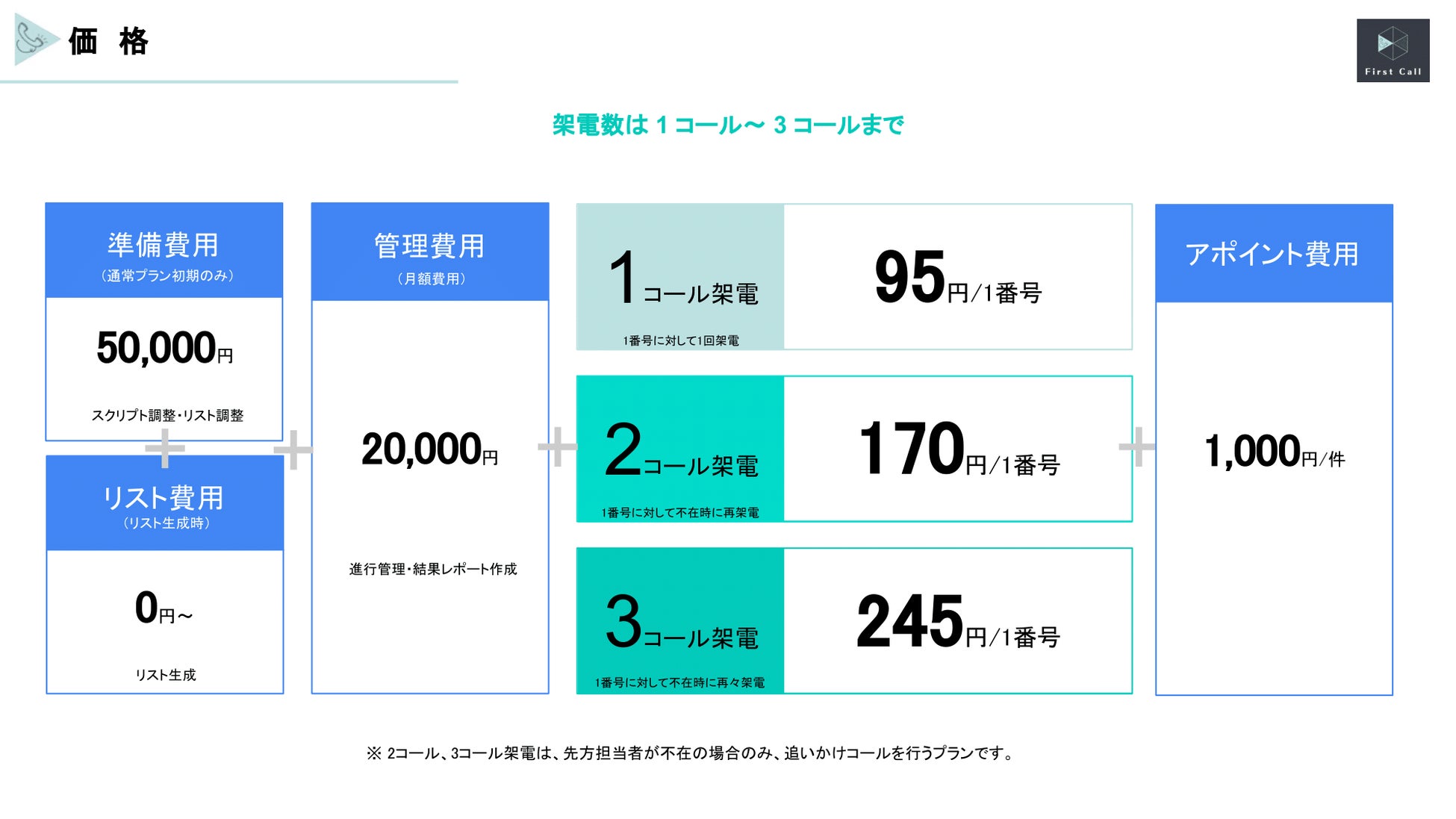 first call（ファーストコール）｜産業医業務をサポートするクラウド型健康管理サービス