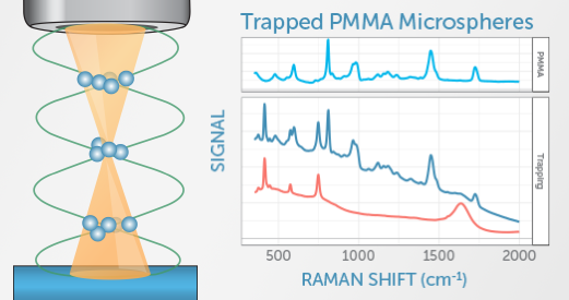 Thermo Scientific DXRxi Raman