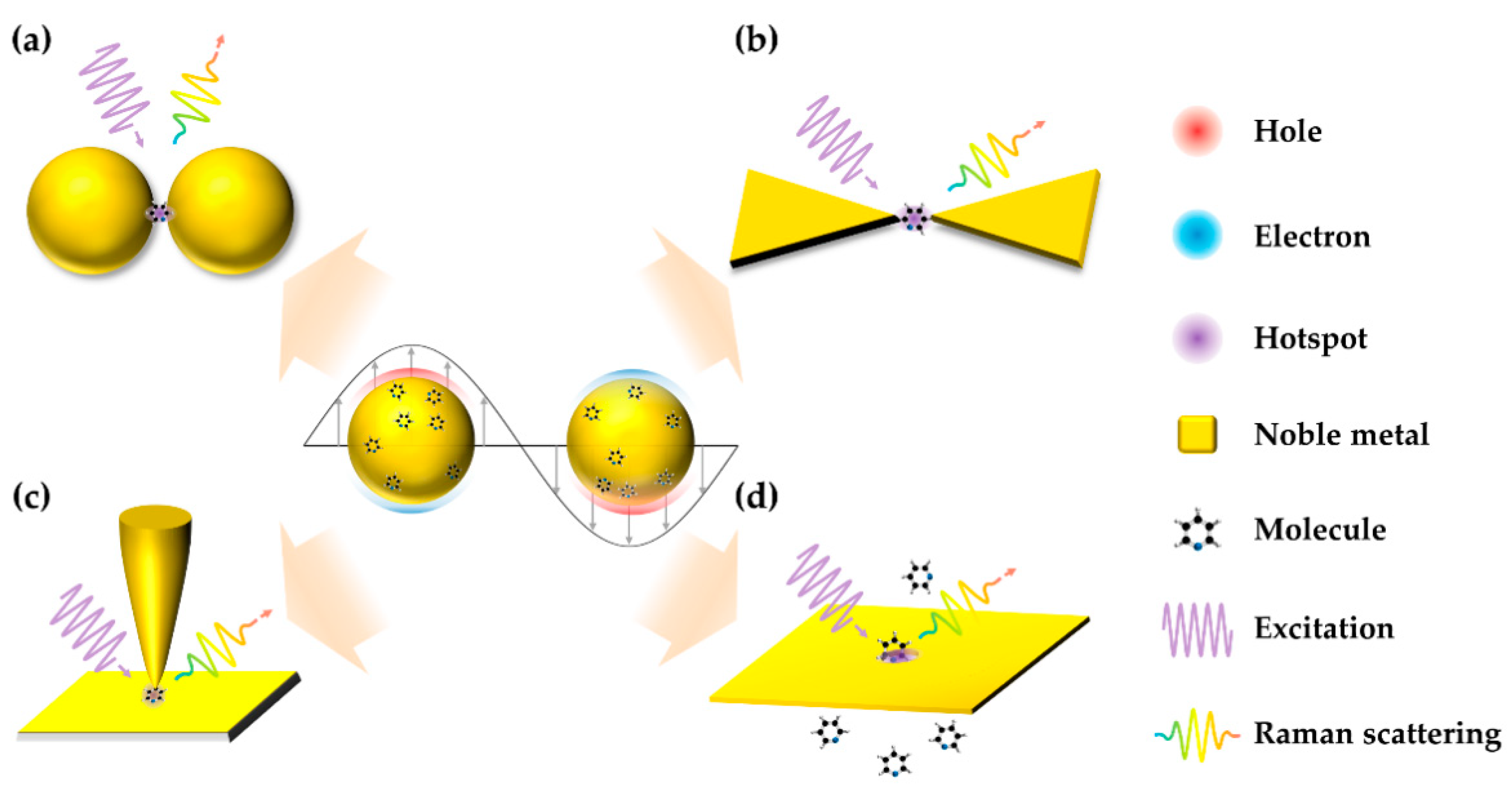 In situ spectroscopy of