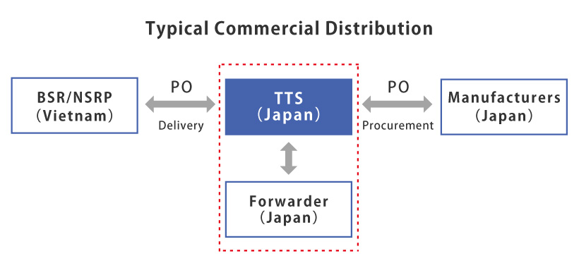 TS TOKYO (MMSI: