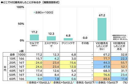 シュガーリング VIO 脱毛｜A*[エースター]